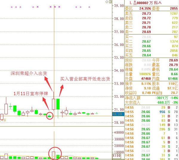 涨停板算啥!王牌营业部逆天的做t手法(附股票)