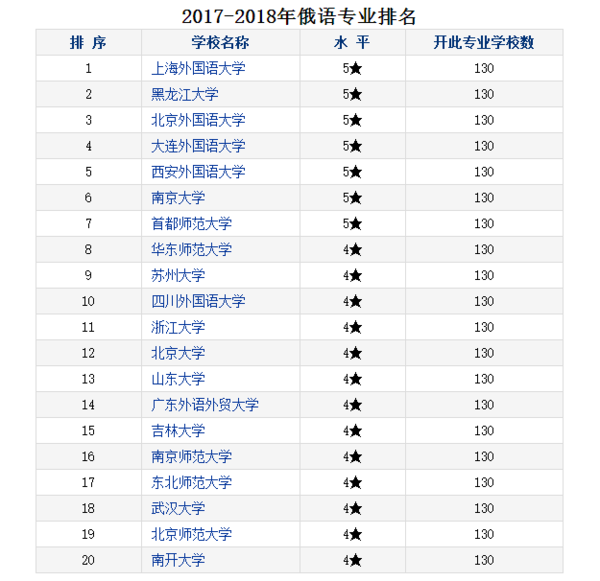 大学俄语排名_大学俄语书图片