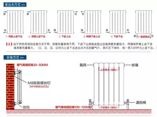 什么材质暖气片好,暖气片安装示意图?