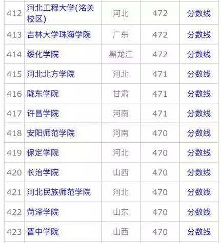 二批大学排名_山西财经大学二批宿舍