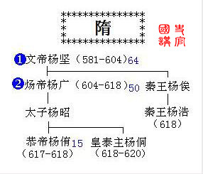 公元581年,杨坚从北周皇帝手中夺过皇帝宝座,建立隋朝,定都大兴城.