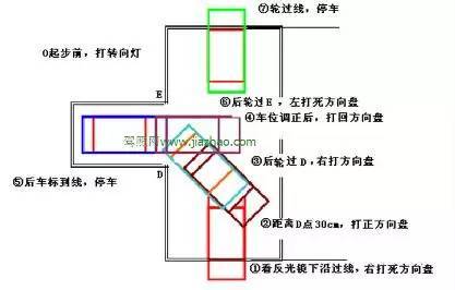 科目二倒车入库技巧流程详解2017-汽车频道-手机搜狐