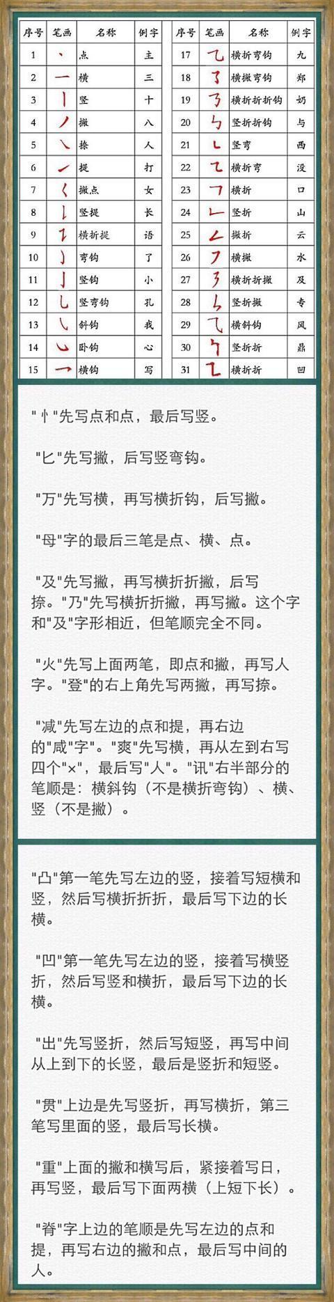 色笔画顺序 搜狐网