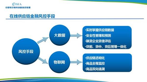 徐经纬:家纺行业b2b电子商务与在线供应链金融