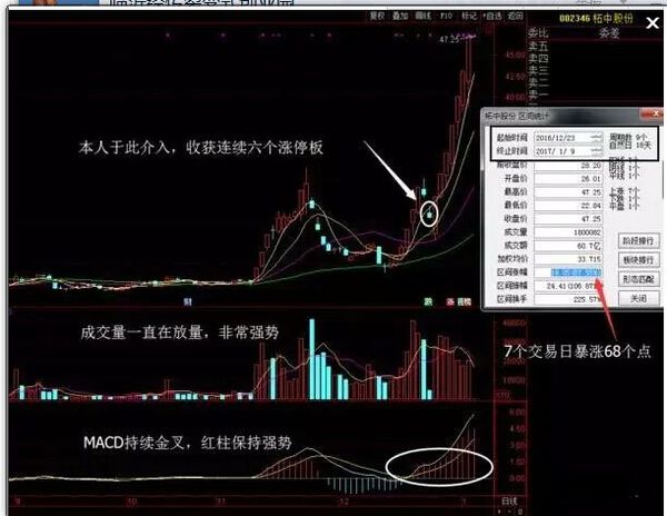 湖南天雁:央改军工第一妖股,横盘却遭机构狂抢!