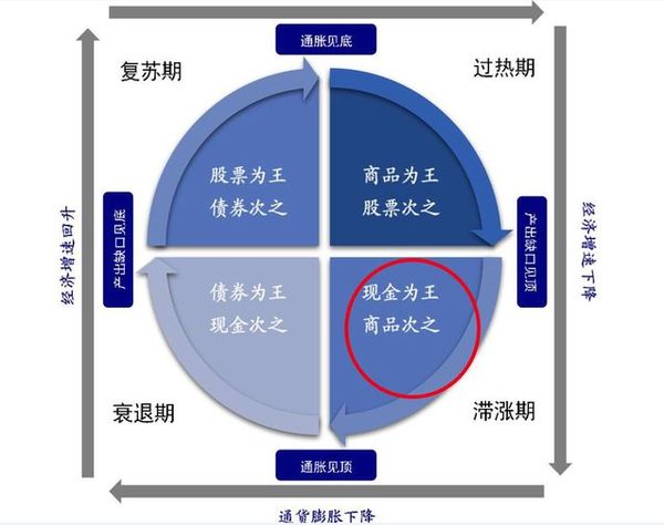 gdp增长率可以理解为通胀率吗_10年后,1万元人民币相当于现在多少钱