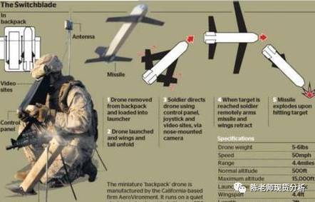 美军的特种部队高科技武器 单兵巡飞弹
