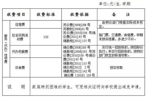 宜搭怎么收费_小货车搬家怎么收费