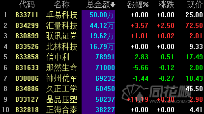 新三板日报:做市指数跌0.03%_海誉科技涨233