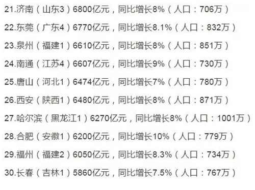 10年全国各城市GDP增幅_2019全国城市gdp排名