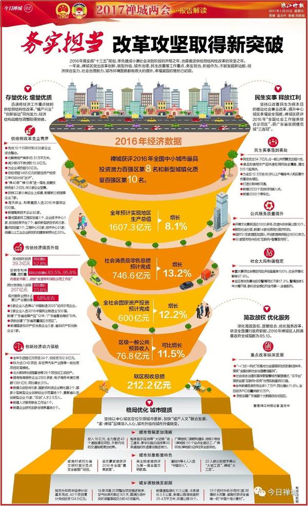 未来佛山gdp对比_消费变迁 金主爸爸换新颜(2)