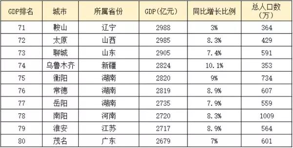 今年GDP预期为百分之几_苏联经济实力最强的时候国内生产总值 GDP 是美国的百分之多少(2)