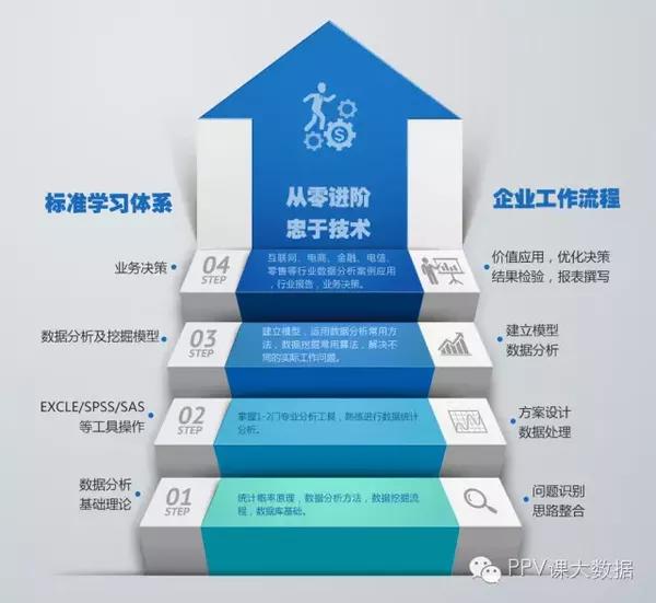 数据分析师sas,数据分析师就业前景