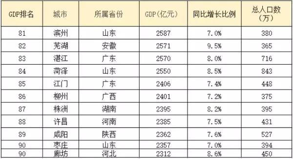 中国gdp排名未来100年_赵鑫胜利 8.29午评GDP来袭黄金迎大行情 跟上操作等翻仓