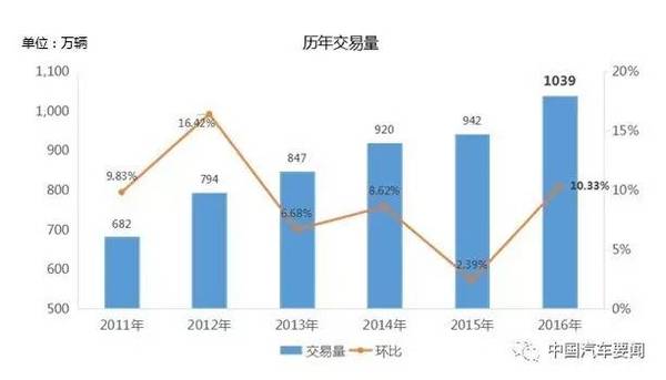 买卖二手车在怎么算gdp_二手车买卖(2)