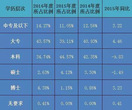 青岛招聘业务_中国 青岛人力资源市场招聘信息(4)