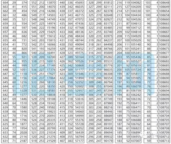 黑龙江省高考省排名_黑龙江省高考成绩图(2)
