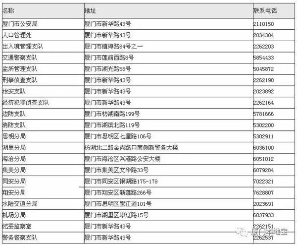 厦门居住证有效期