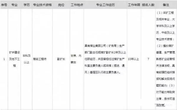 中国大唐招聘_大唐地产 放大招 跃迁上海 谋局全国(2)