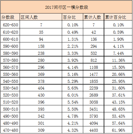 上海二模排名_上海十大婚纱摄影排名(3)