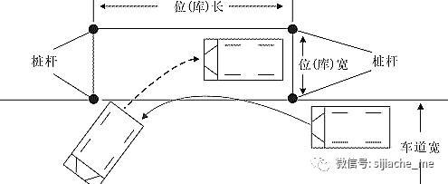 五个步骤完成完美侧方停车,学完新手也会一撸到位