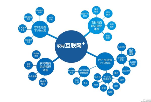 农村人口对于农村电商_农村人口流失(2)