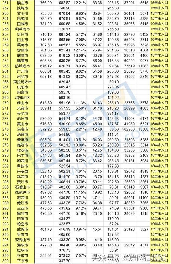 漳州gdp总量是多少_珠海,湛江与莆田,论一季度GDP,排名如何呢(2)