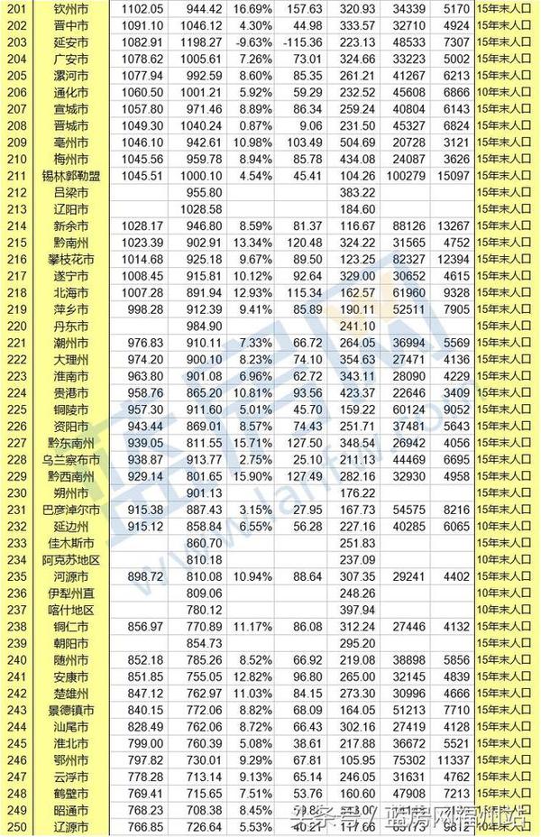 泉州市常住人口有多少_泉州的第一条地铁(3)