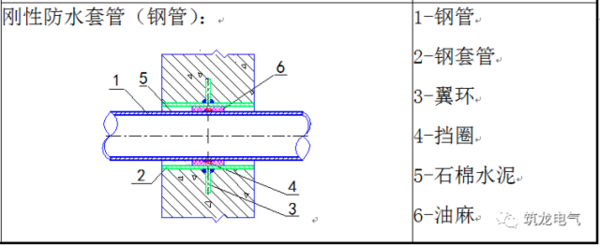 水泵吸水管穿越水池池壁时应预埋柔性防水套管.