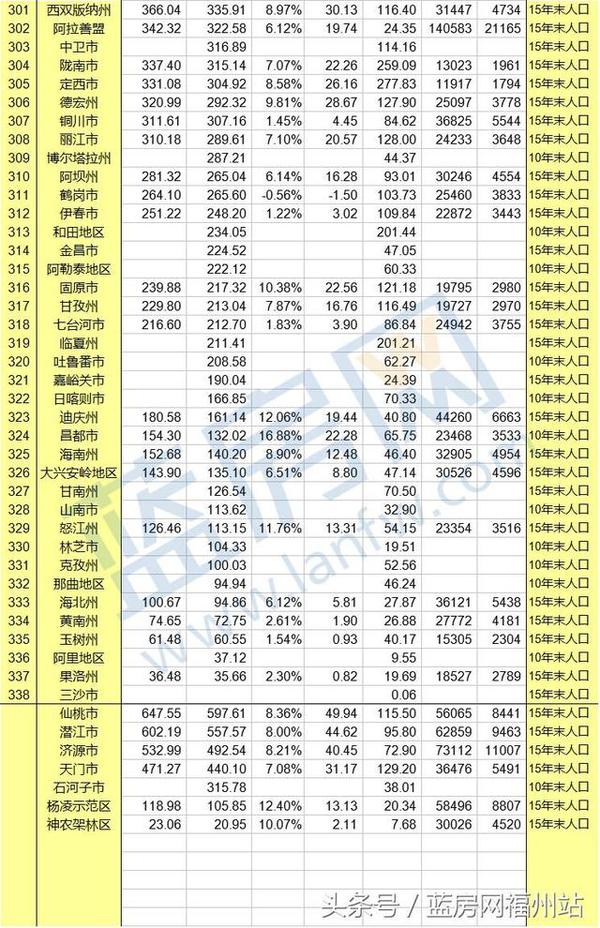 漳州gdp总量是多少_珠海,湛江与莆田,论一季度GDP,排名如何呢(2)