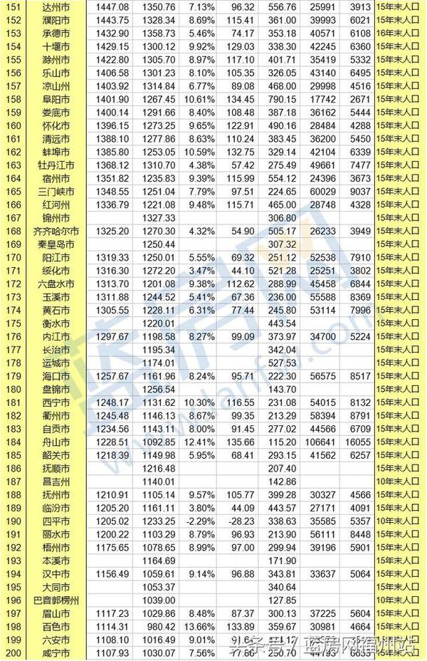 福州市的gdp多少_泉州与福州的GDP总量能否与深圳市相比(2)