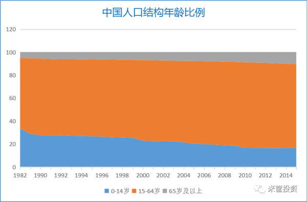 中国21年新出生人口_2020年中国人口出生图