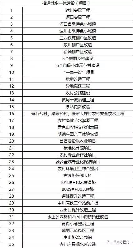 兰州人均收入2017_兰州人均消费水平图(2)