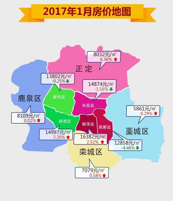 1月石家庄房价地图:房价逆势上涨3%,均价达14524