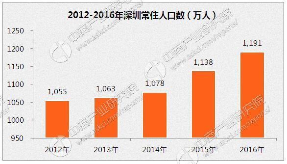 户籍人口增加常住人口减少_常住人口登记卡