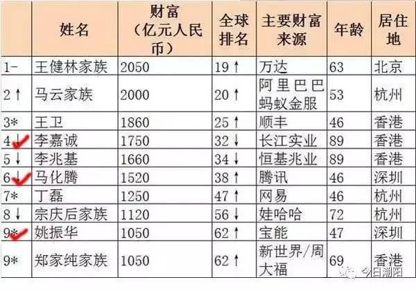 1820年增加十亿人口所需时间_人口普查