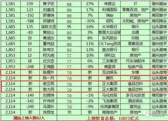 汕头公司排名_汕头高中排名