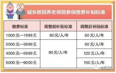 低保家庭月人均收入_小康家庭人均收入标准(3)