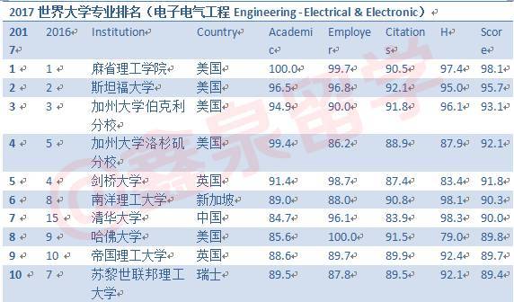 采矿专业排名_张伟专业团队(3)