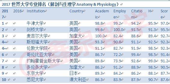 林学专业排名_林学专业群头像(2)