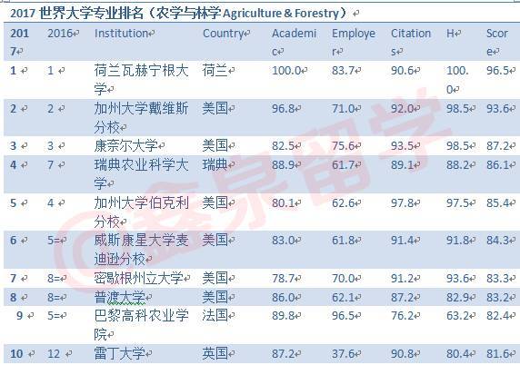林学专业排名_林学专业群头像(2)