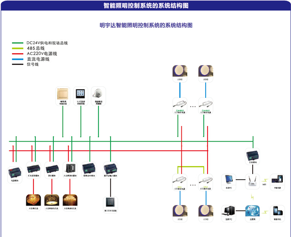 深圳明宇达智能照明控制系统-智能照明(组图)