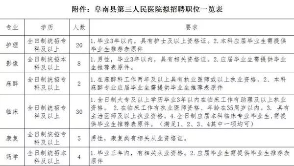 阜阳阜南县人口数量_阜南县地图