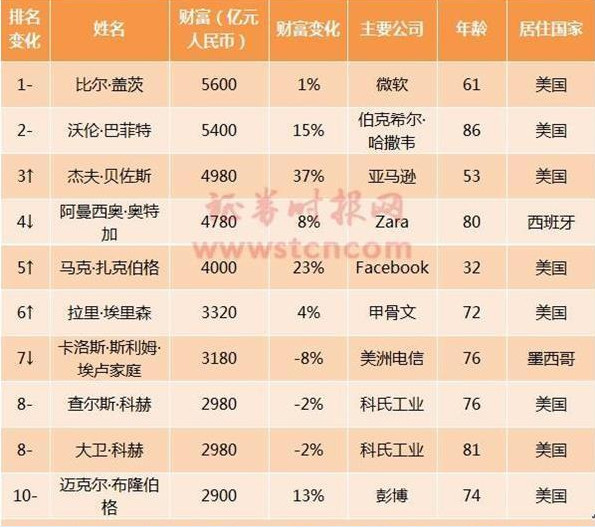 美国的总统排名 a3fyf093463689303405.jpg
