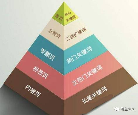 seo之定词选词布局技巧，了解这些让你更懂seo