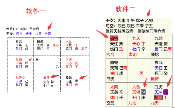 工具一:奇门遁甲排盘软件一个 你可以在百度搜索或者各种应用任意