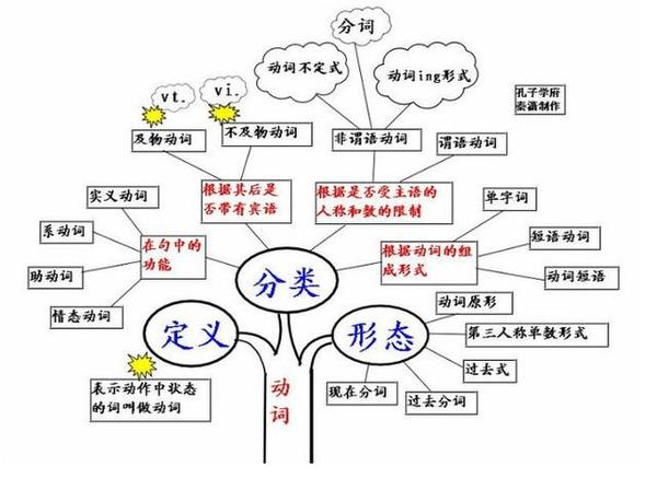 人口区位因素思维导图_工业区位因素思维导图(2)