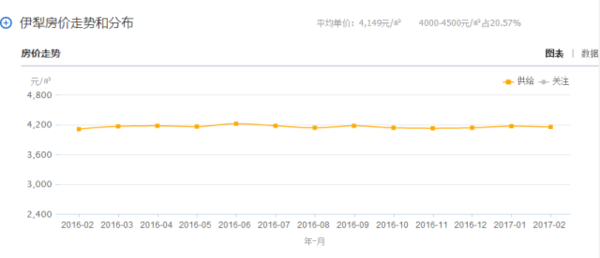 伊犁州人口_人口数据告诉你为什么东北衰弱而广东崛起