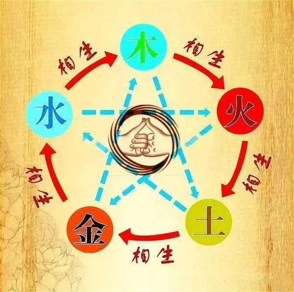 易乾坤风水堂:揭秘相生相克的阴阳五行