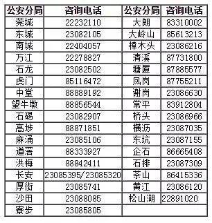 外来人口投诉_唐僧是外来人口图